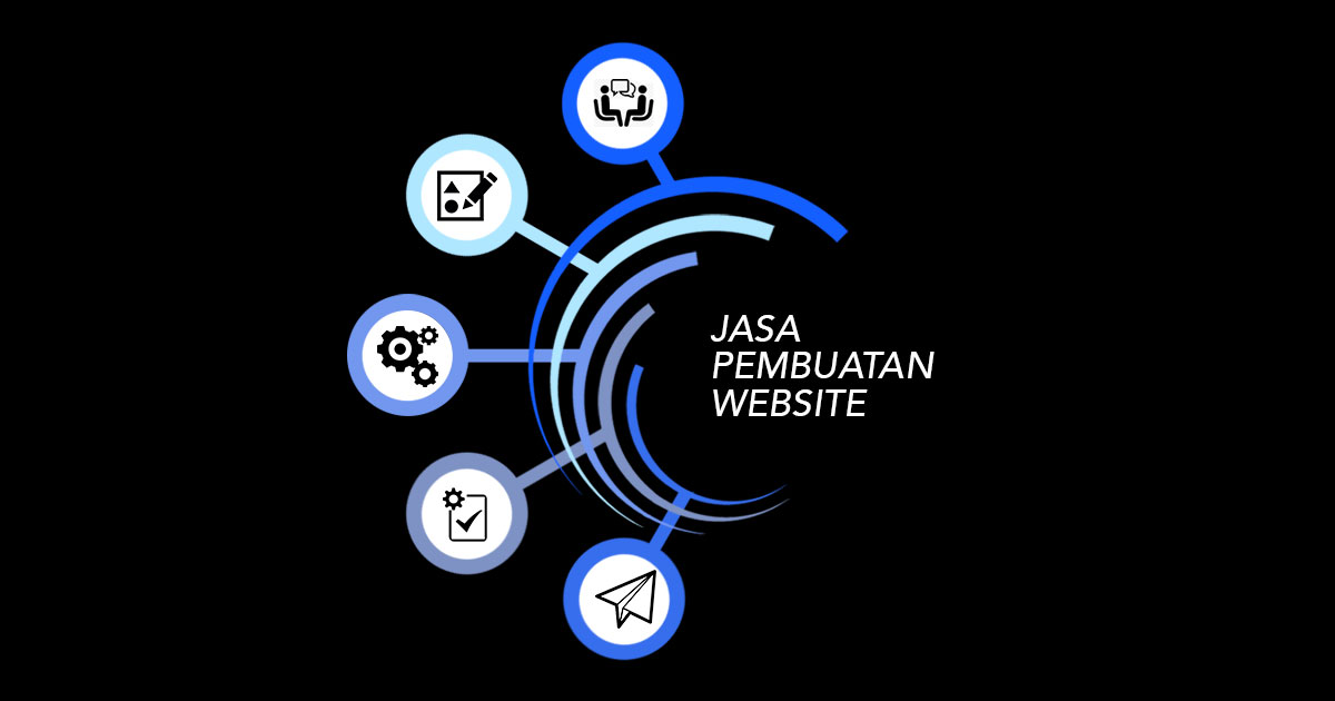 Jasa Pembuatan Website di Jakarta